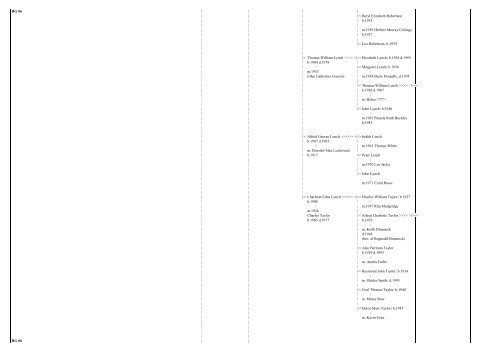 Blennerhassett-Griffin family - Blennerhassett Family Tree