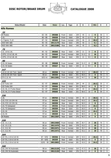 Protex Disc Brake Rotors