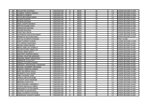 TABLE 2: LIST OF 2012 GRADUANTS - MWUCE