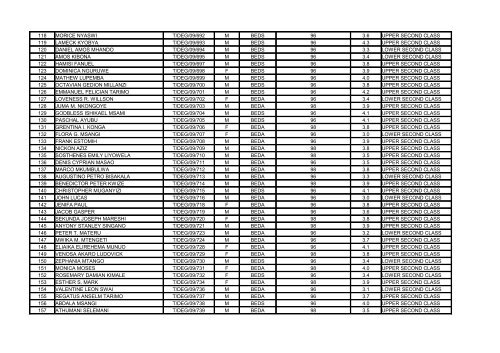 TABLE 2: LIST OF 2012 GRADUANTS - MWUCE