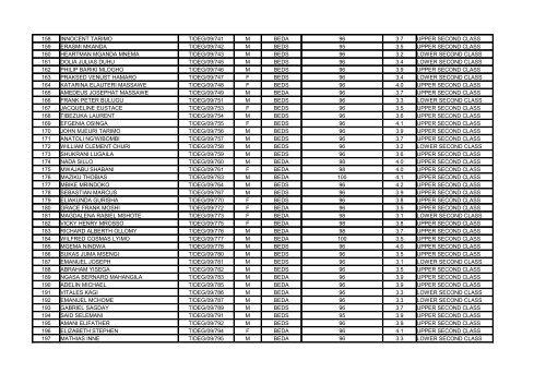 TABLE 2: LIST OF 2012 GRADUANTS - MWUCE