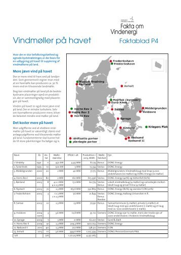 Faktablad P4 Vindmøller på havet - Danmarks Vindmølleforening