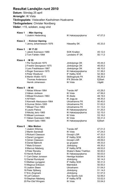 Resultat Landsjön runt 2010