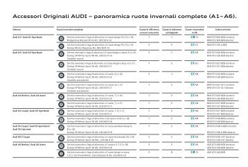 Elenco ruote complete e pneumatici Originali Audi - PDF