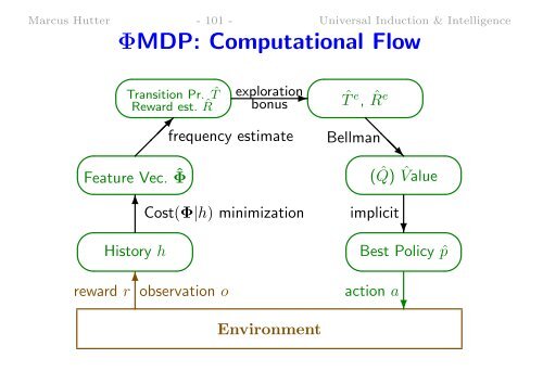 Slides in PDF - of Marcus Hutter