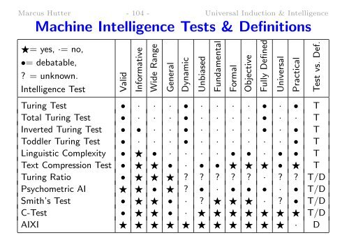 Slides in PDF - of Marcus Hutter