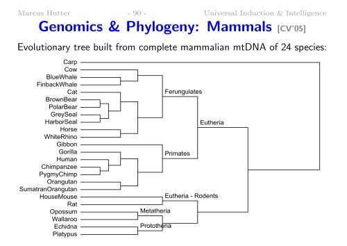 Slides in PDF - of Marcus Hutter