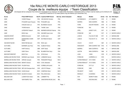 16e RALLYE MONTE-CARLO HISTORIQUE 2013 Coupe de la ...