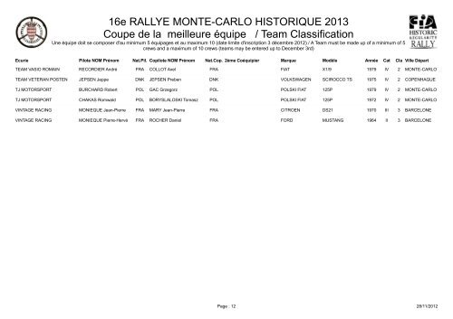 16e RALLYE MONTE-CARLO HISTORIQUE 2013 Coupe de la ...