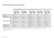 The Sprinter panel van at a glance - Mercedes-Benz