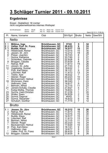 Ergebnisse - Golfclub BrÃ¼ckhausen eV