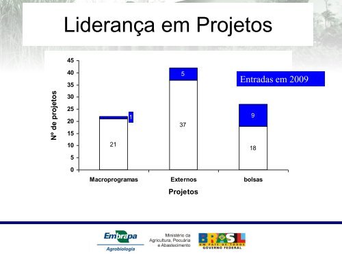 Embrapa Agrobiologia - Pesagro-Rio