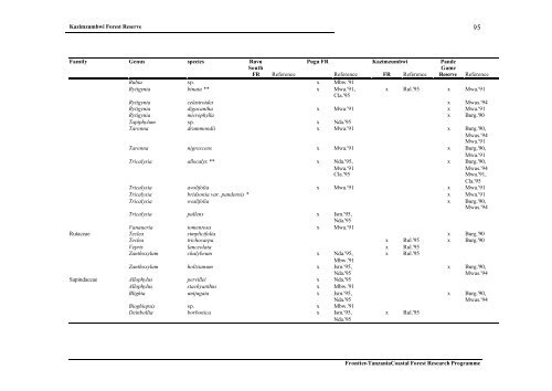 Frontier Tanzania Environmental Research REPORT 110 ...