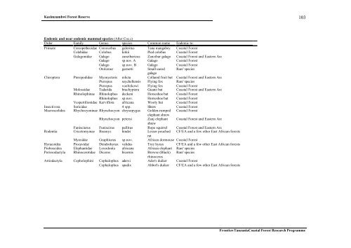 Frontier Tanzania Environmental Research REPORT 110 ...