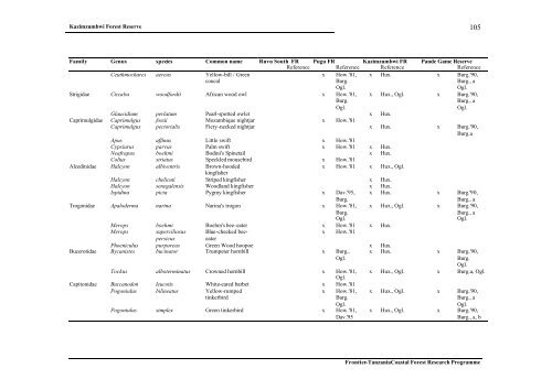 Frontier Tanzania Environmental Research REPORT 110 ...