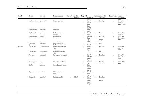 Frontier Tanzania Environmental Research REPORT 110 ...