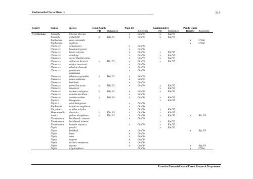 Frontier Tanzania Environmental Research REPORT 110 ...