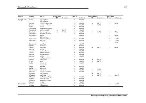 Frontier Tanzania Environmental Research REPORT 110 ...