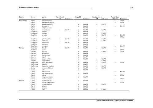 Frontier Tanzania Environmental Research REPORT 110 ...