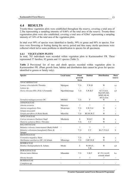 Frontier Tanzania Environmental Research REPORT 110 ...