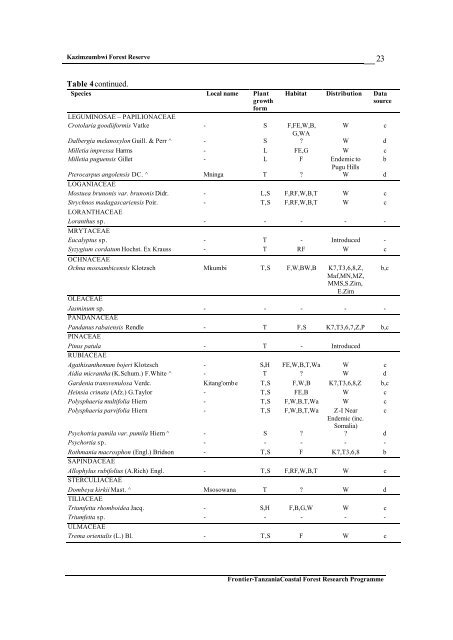 Frontier Tanzania Environmental Research REPORT 110 ...