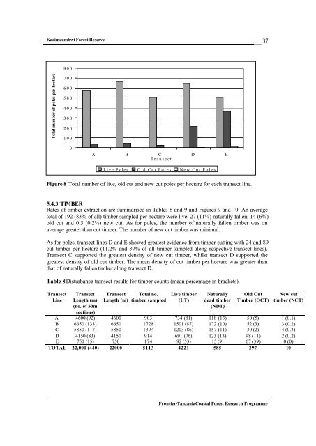 Frontier Tanzania Environmental Research REPORT 110 ...