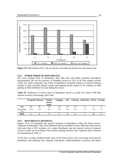 Frontier Tanzania Environmental Research REPORT 110 ...