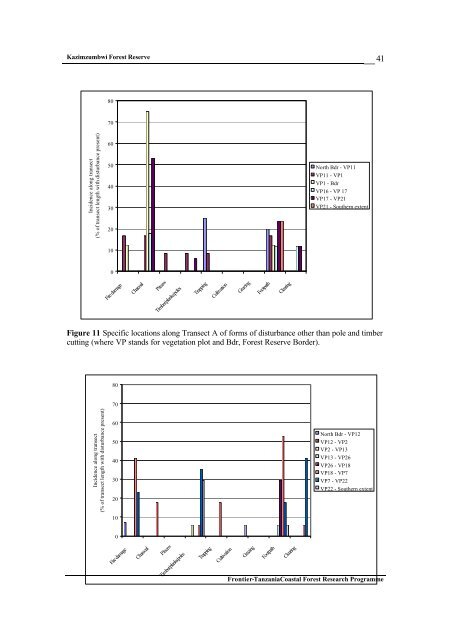 Frontier Tanzania Environmental Research REPORT 110 ...