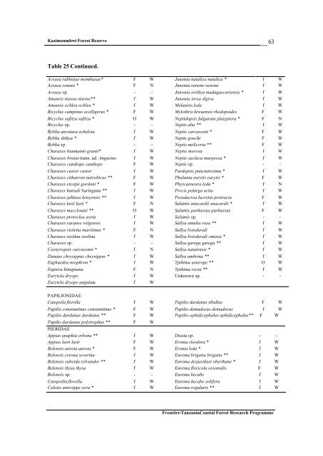 Frontier Tanzania Environmental Research REPORT 110 ...