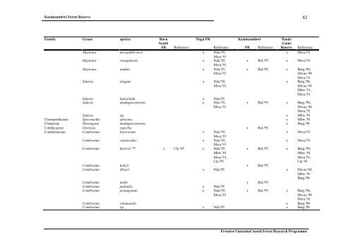 Frontier Tanzania Environmental Research REPORT 110 ...