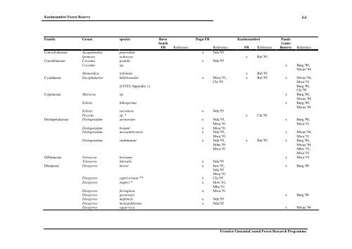 Frontier Tanzania Environmental Research REPORT 110 ...