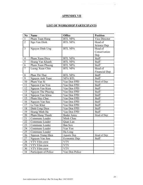 Frontier Vietnam Environmental Research Law in Bai Tu Long Bay ...