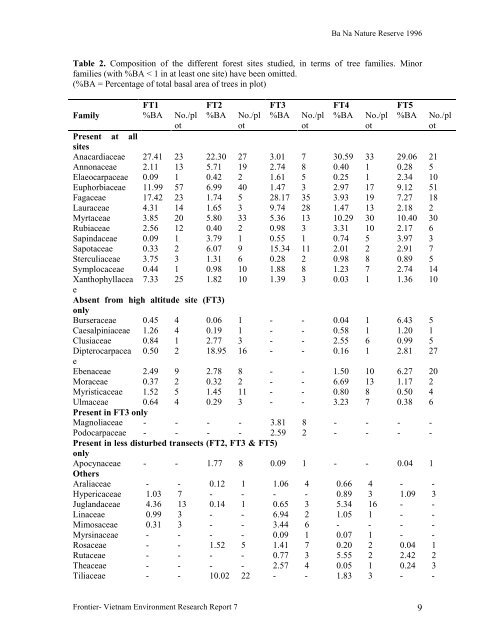 Frontier Tanzania Environmental Research - Frontier-publications ...