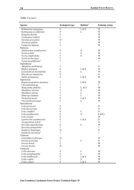 East Usambara Catchment Forest Project Technical Paper 35 ...