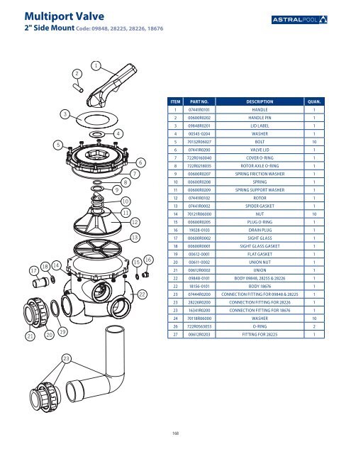 (LARGE FILE) AstralPool 2012 Parts Catalog - Astral Pool USA