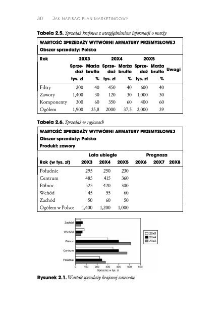 Jak napisac plan marketingowy - Structum