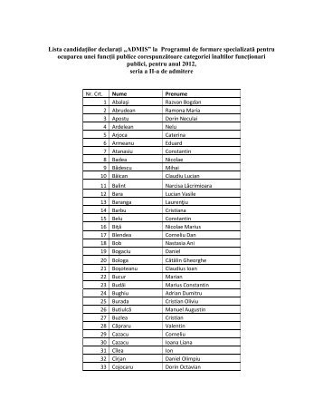 Lista candidaţilor declaraţi „ADMIS” la Programul de formare ...