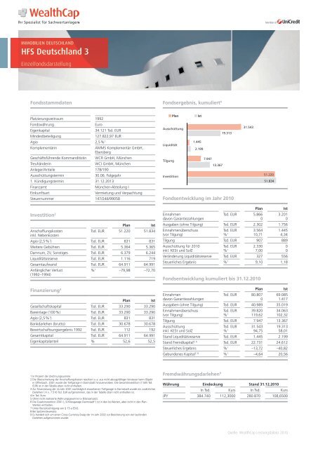 Hfs Deutschland 3 Wealthcap