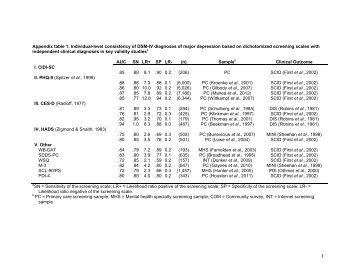 Appendix table - Harvard Medical School - Health Care Policy