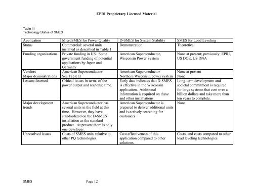 Handbook of Energy Storage for Transmission or ... - W2agz.com