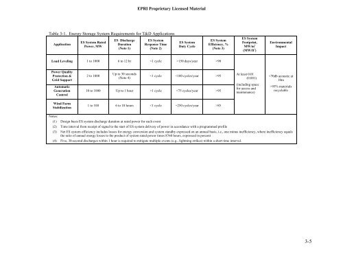 Handbook of Energy Storage for Transmission or ... - W2agz.com