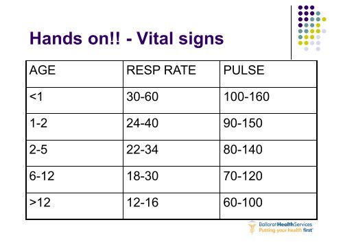 Assessment of the Sick Child - BHS Education Resource