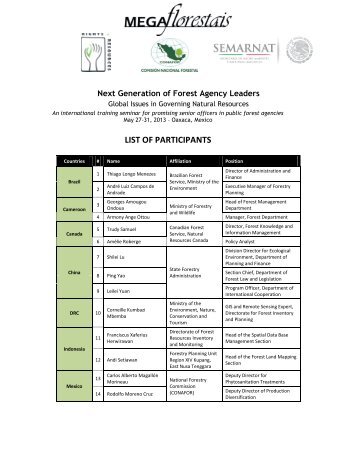 LIST OF PARTICIPANTS - Rights and Resources Initiative