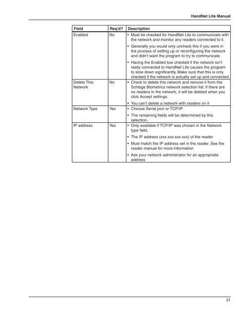 HandNet Lite Manual - Security Technologies