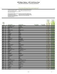 Ups Zone Chart