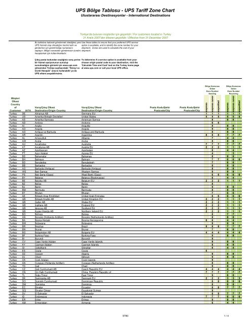 Ups International Zone Chart