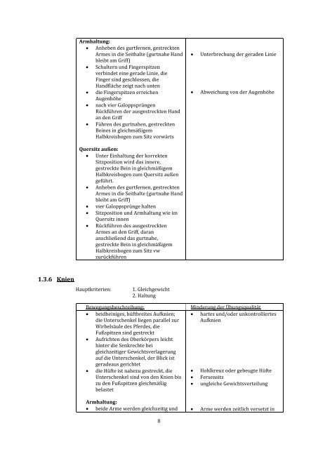 Anforderungen an die unterschiedlichen ... - Voltigieren