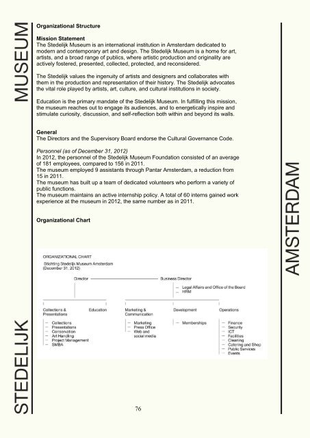 Stedelijk Museum Annual Report 2012