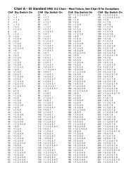 US Standard DMX 512 Chart - Wiedamark