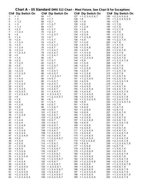 Dmx512 Dip Switch Chart